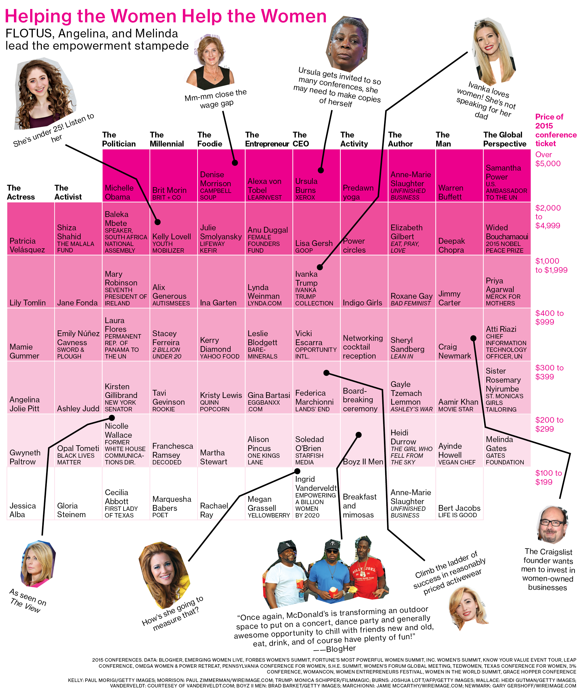 Helping the Women Help the Women