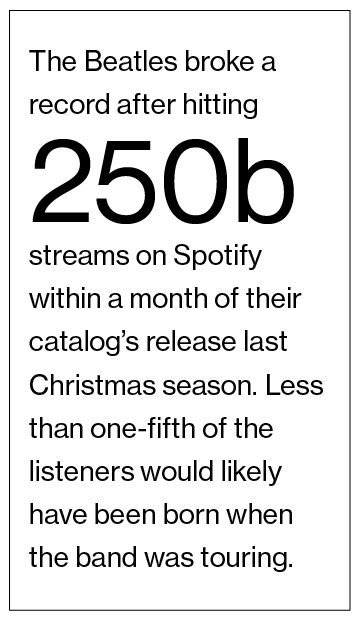The Beatles on Spotify