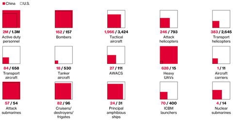 Does China Have What It Takes to Be a Superpower?