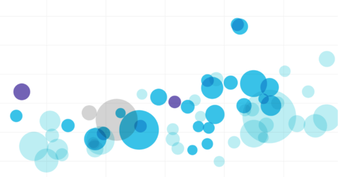 Titans of Junk: Behind the Debt Binge That Now Threatens Markets