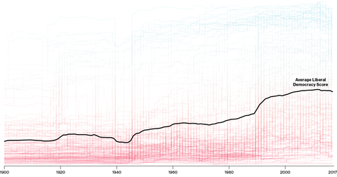 Elected Leaders Are Making the World Less Democratic