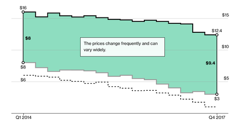 The Secret Drug Pricing System Middlemen Use to Rake in Millions
