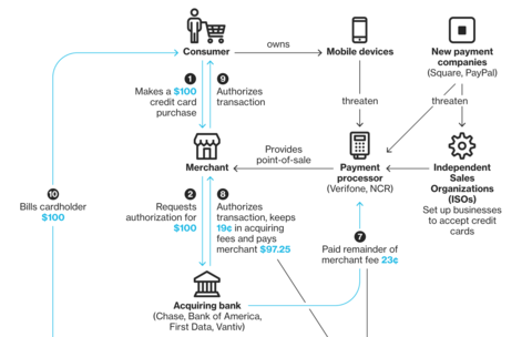 Why China's Payment Apps Give U.S. Bankers Nightmares