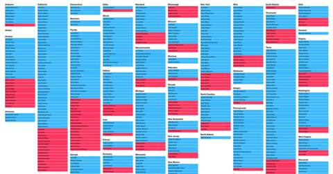 Record Numbers of Women Running for Office May Not Mean Big Gains in Congress