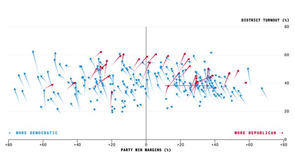 Americans Actually Voted in the 2018 Midterms