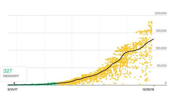 Tesla Model 3 Tracker
