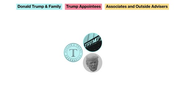 Trump Team’s Conflicts and Scandals: An Interactive Guide