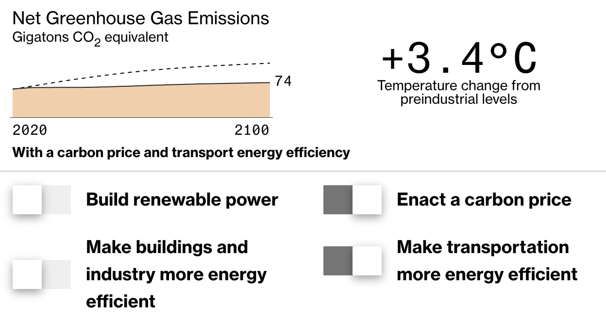 Image of the story’s main graphic