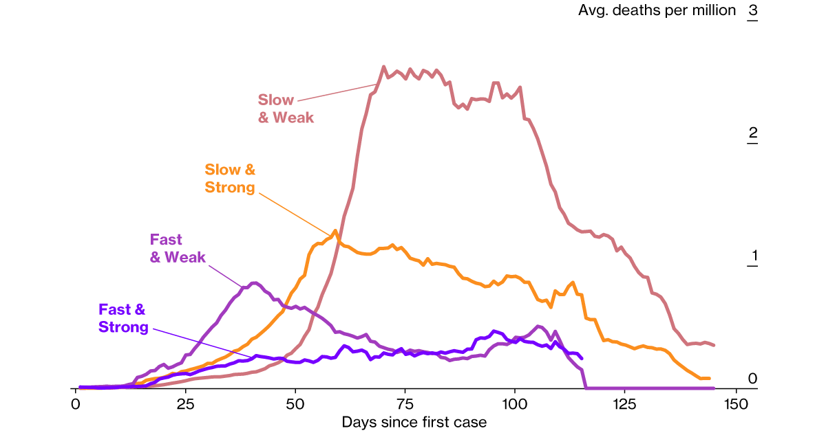 Image of the story’s main graphic