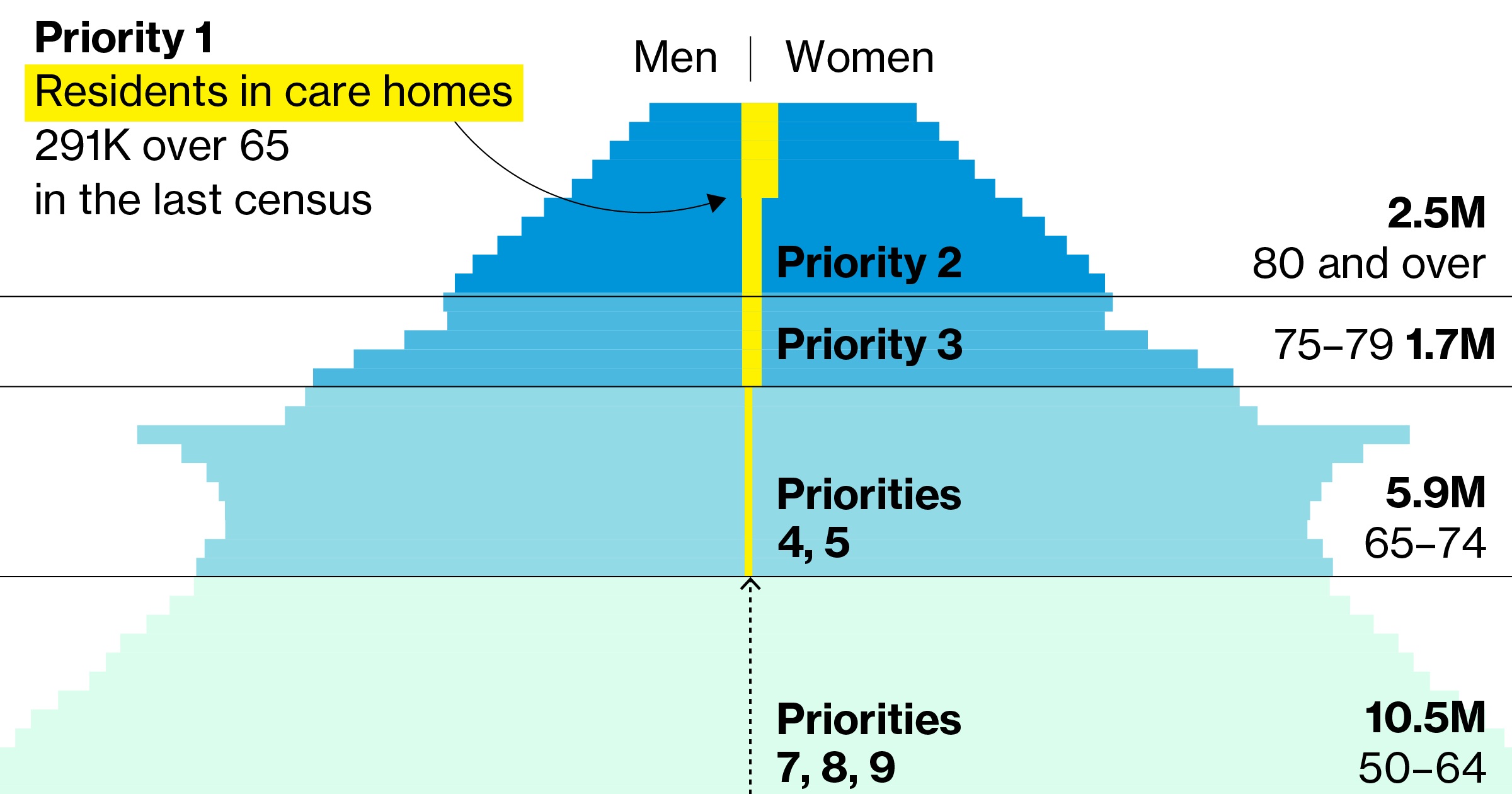 Image of the story’s main graphic