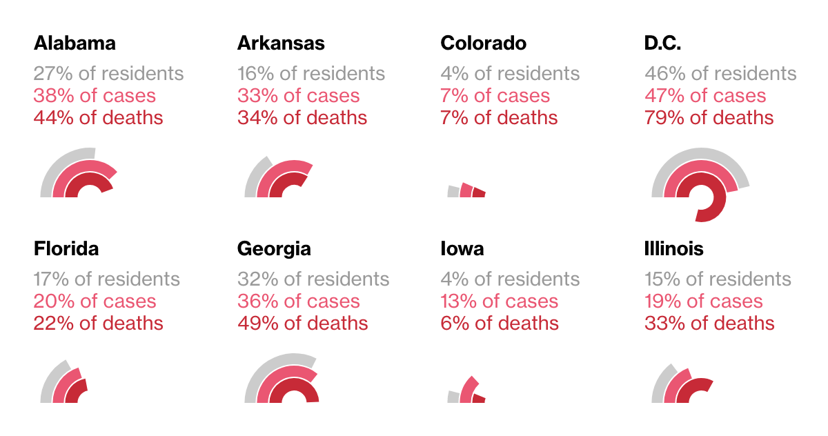 Image of the story’s main graphic