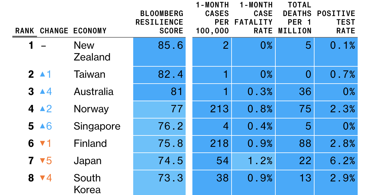 Image of the story’s main graphic