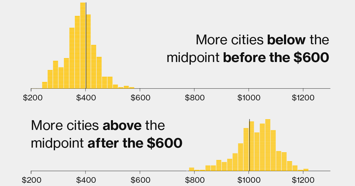 Image of the story’s main graphic