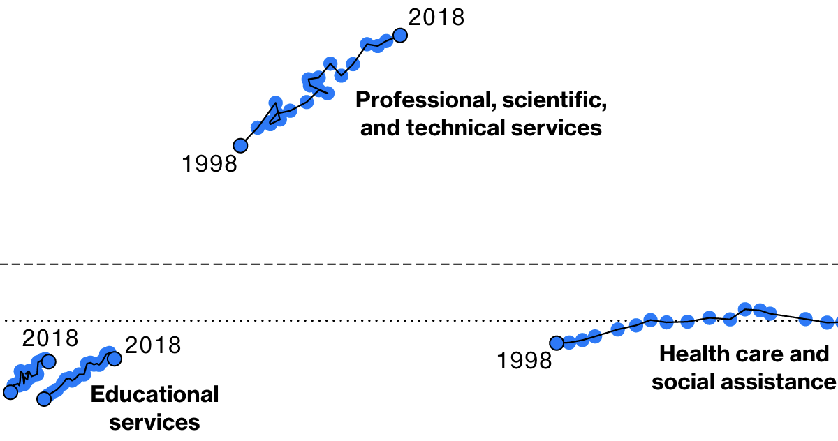 Image of the story’s main graphic