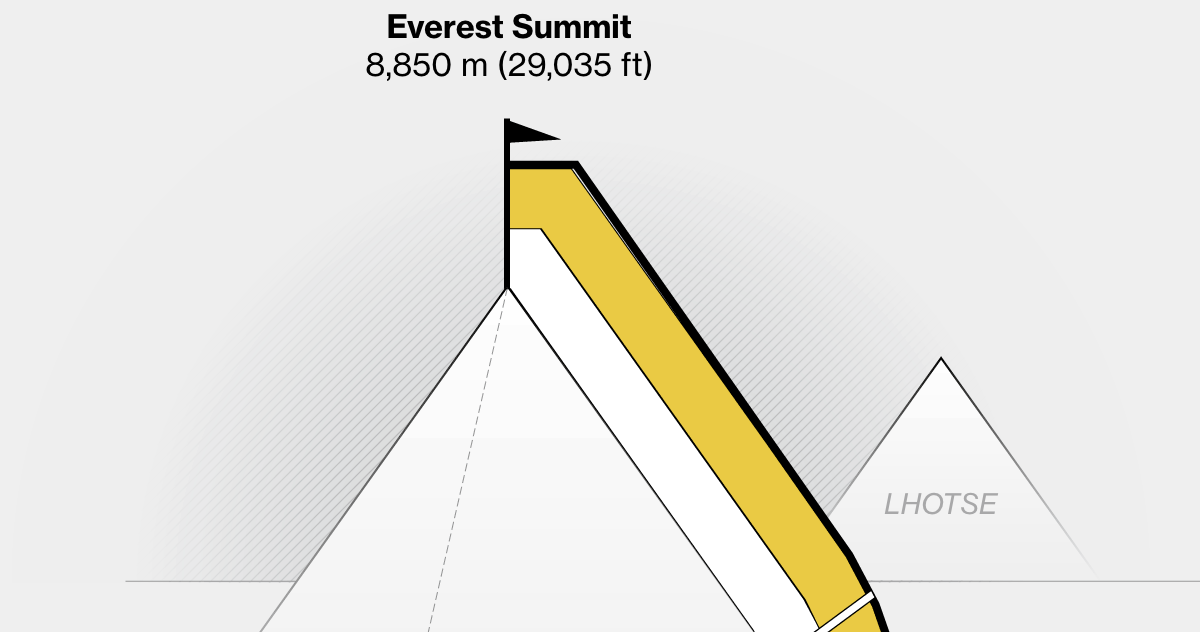 Image of the story’s main graphic