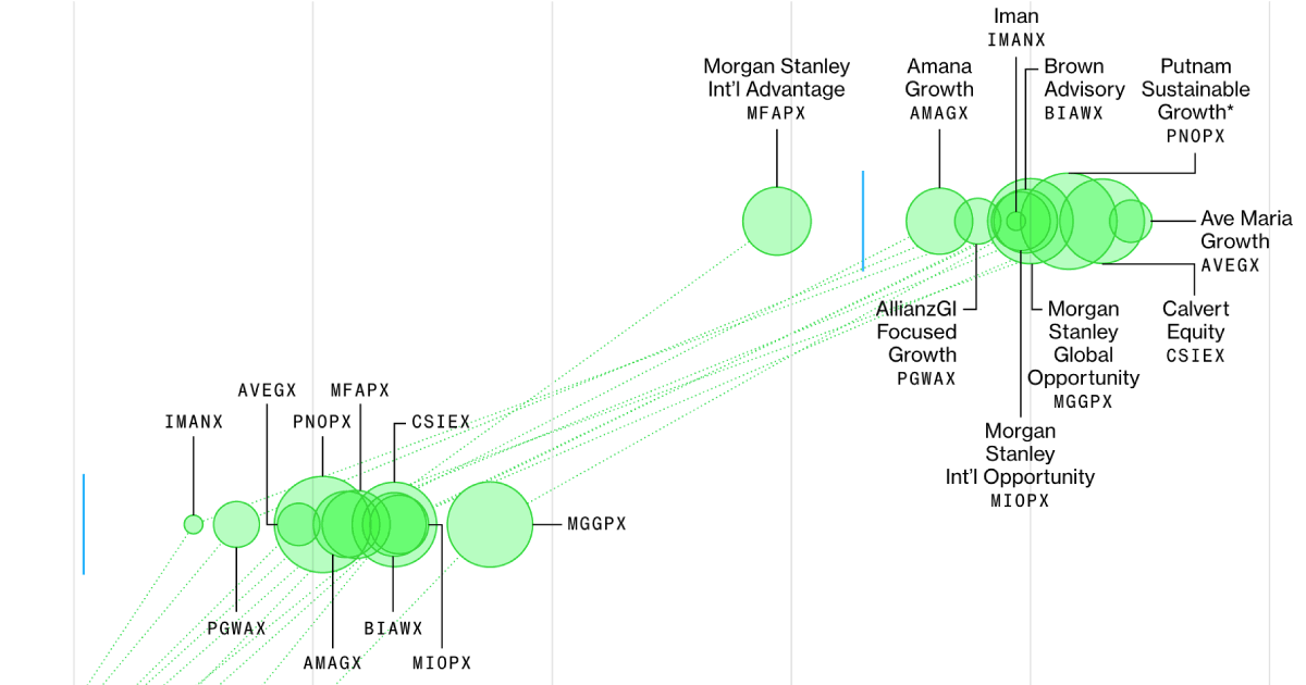 Image of the story’s main graphic