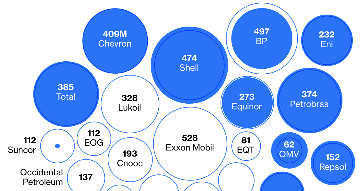 Image of the story’s main graphic