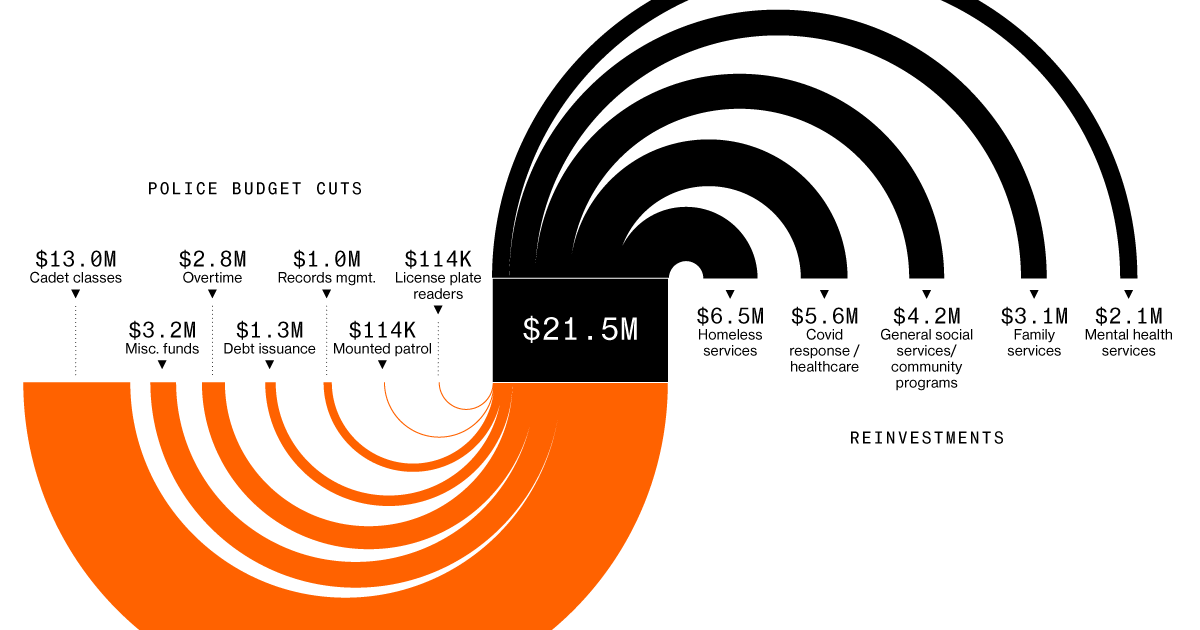 Image of the story’s main graphic