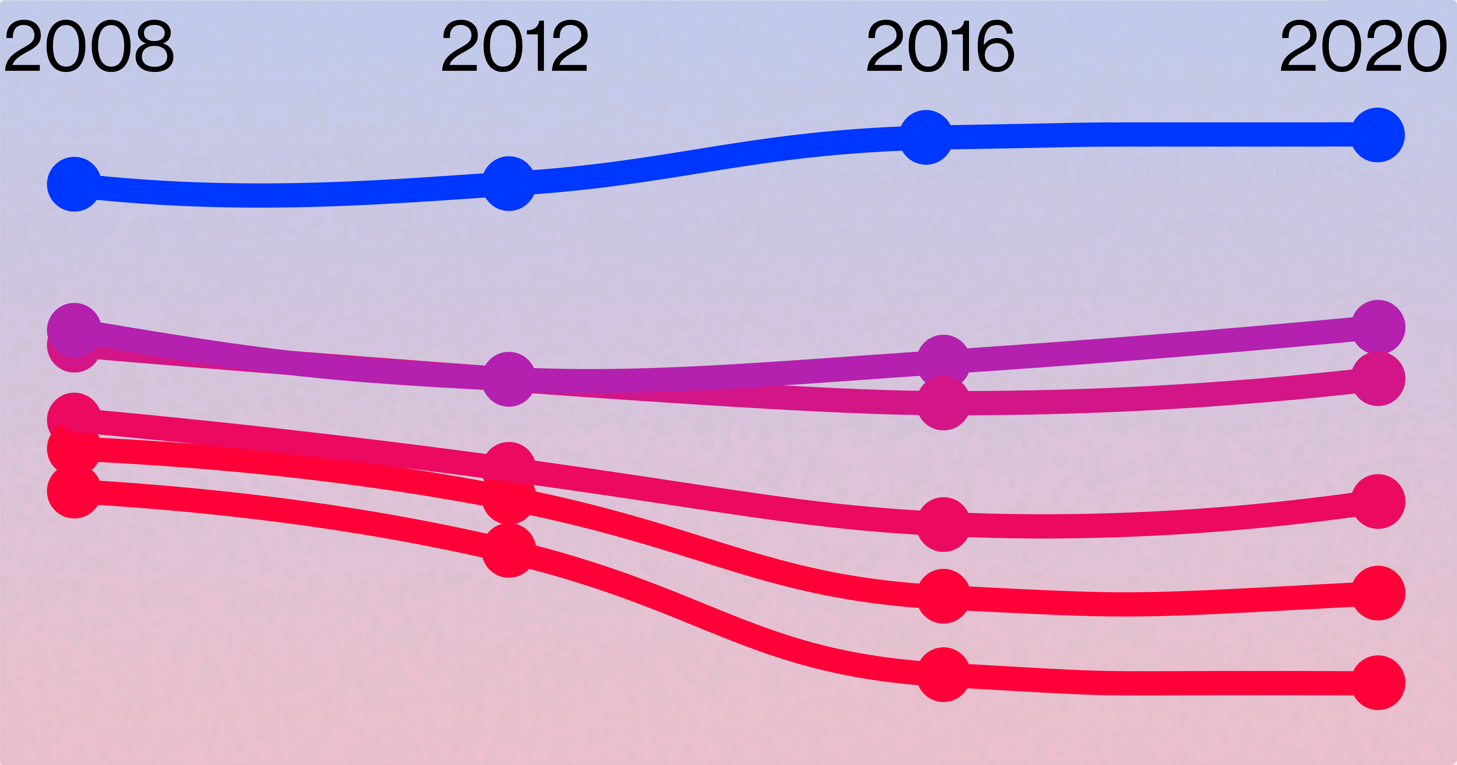 Image of the story’s main graphic