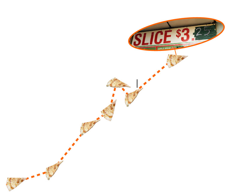 line chart of prices at Pizza Palace. Tiny pizza icons are peppered along the line.