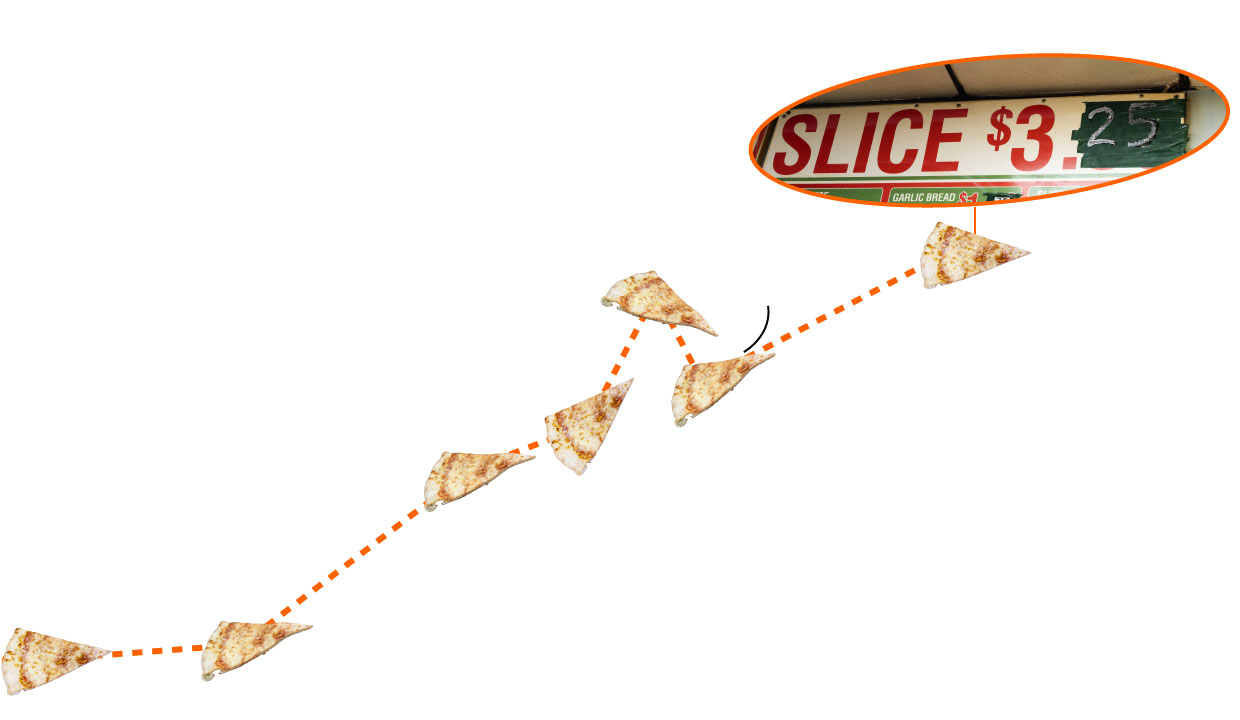 line chart of prices at Pizza Palace. Tiny pizza icons are peppered along the line.