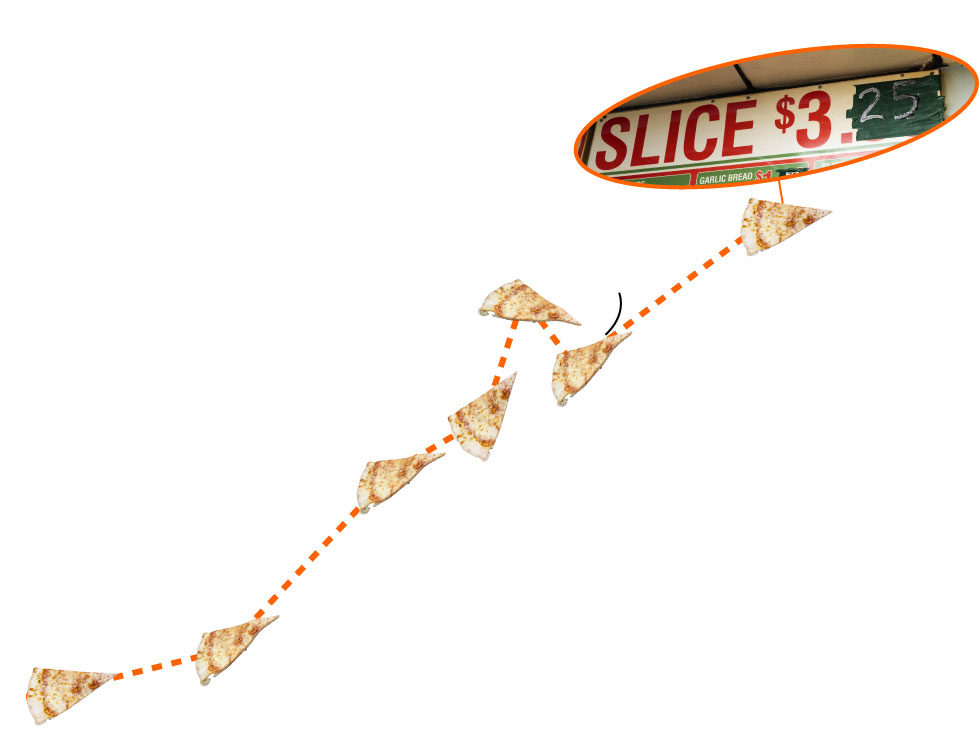 line chart of prices at Pizza Palace. Tiny pizza icons are peppered along the line.