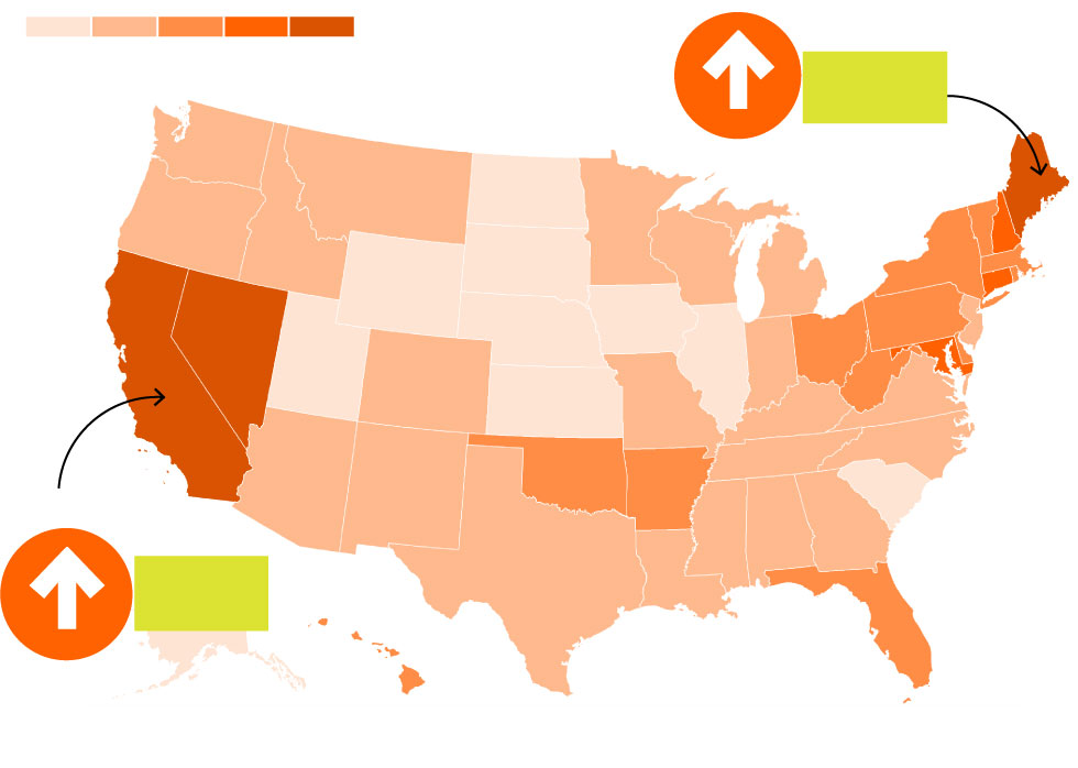 a graphic showing a choropleth map of percent change in residential electricity prices from August 2019 to August 2023, by state. Two states, California and Maine, specifically highlighted for the fastest rice in prices &ndash; 51% and 42%, respectively.