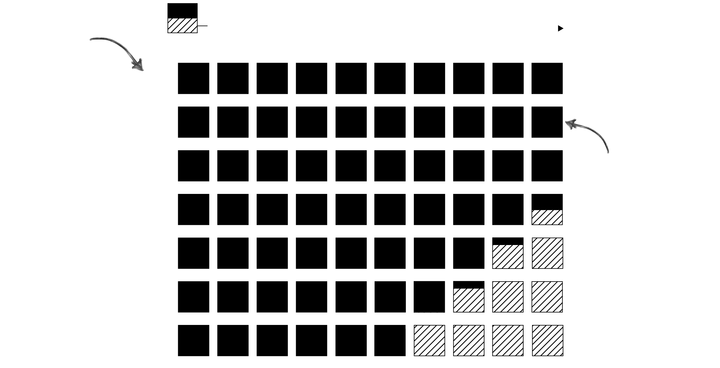 A grid chart that shows projected losses to profits for bond holders at each tranche of DRIVE 2019-3. Tranches are shown by their rating, from A-1+ to BBB. A-1+ and AAA get paid first; BBB, last. Even with projected default rates around 100%, investors from tranches A-1+ to most AAA, see no expected losses. Only if 70% of borrowers default does the lower tranche expect losses, based on projections.