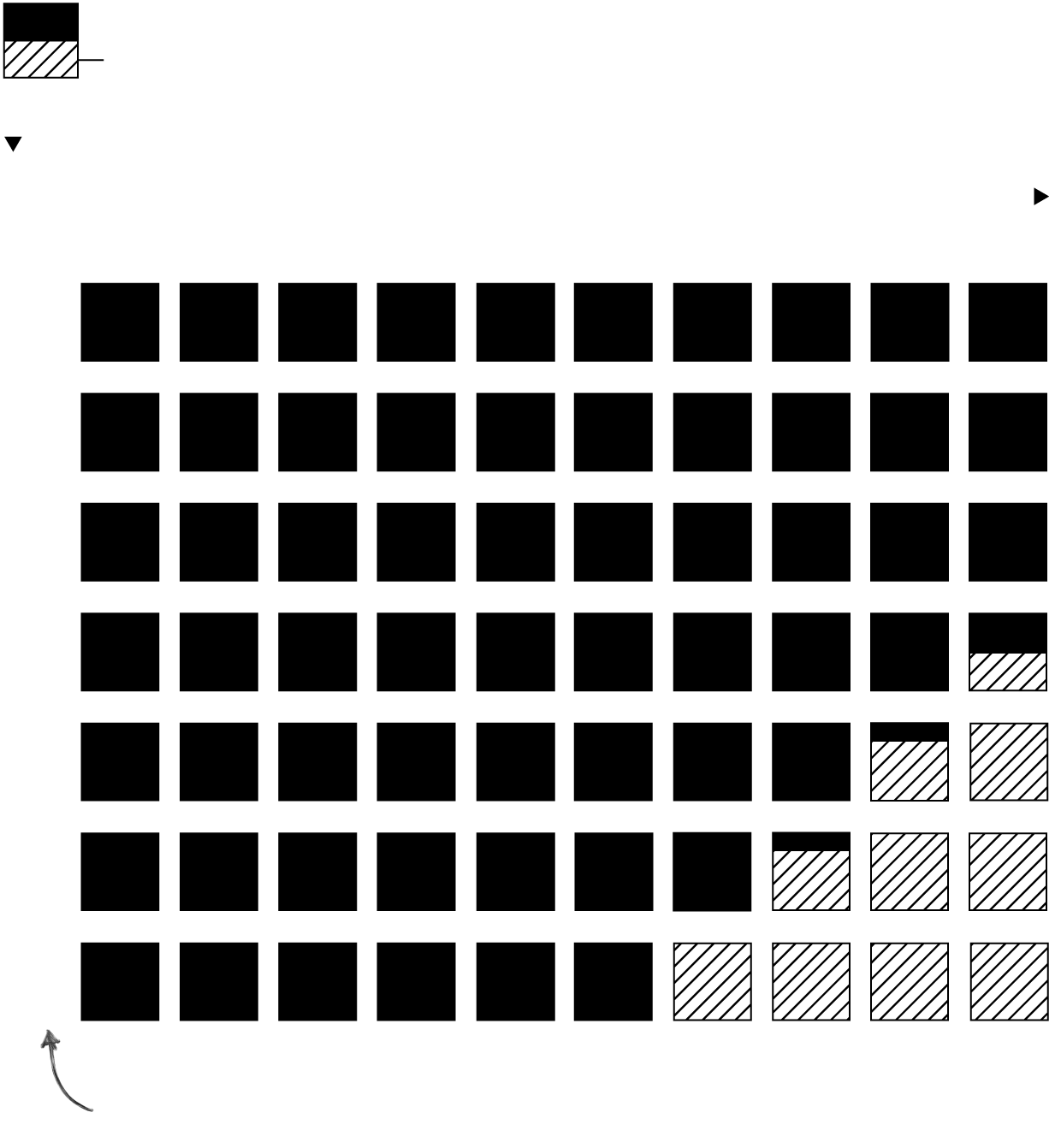 A grid chart that shows projected losses to profits for bond holders at each tranche of DRIVE 2019-3. Tranches are shown by their rating, from A-1+ to BBB. A-1+ and AAA get paid first; BBB, last. Even with projected default rates around 100%, investors from tranches A-1+ to most AAA, see no expected losses. Only if 70% of borrowers default does the lower tranche expect losses, based on projections.