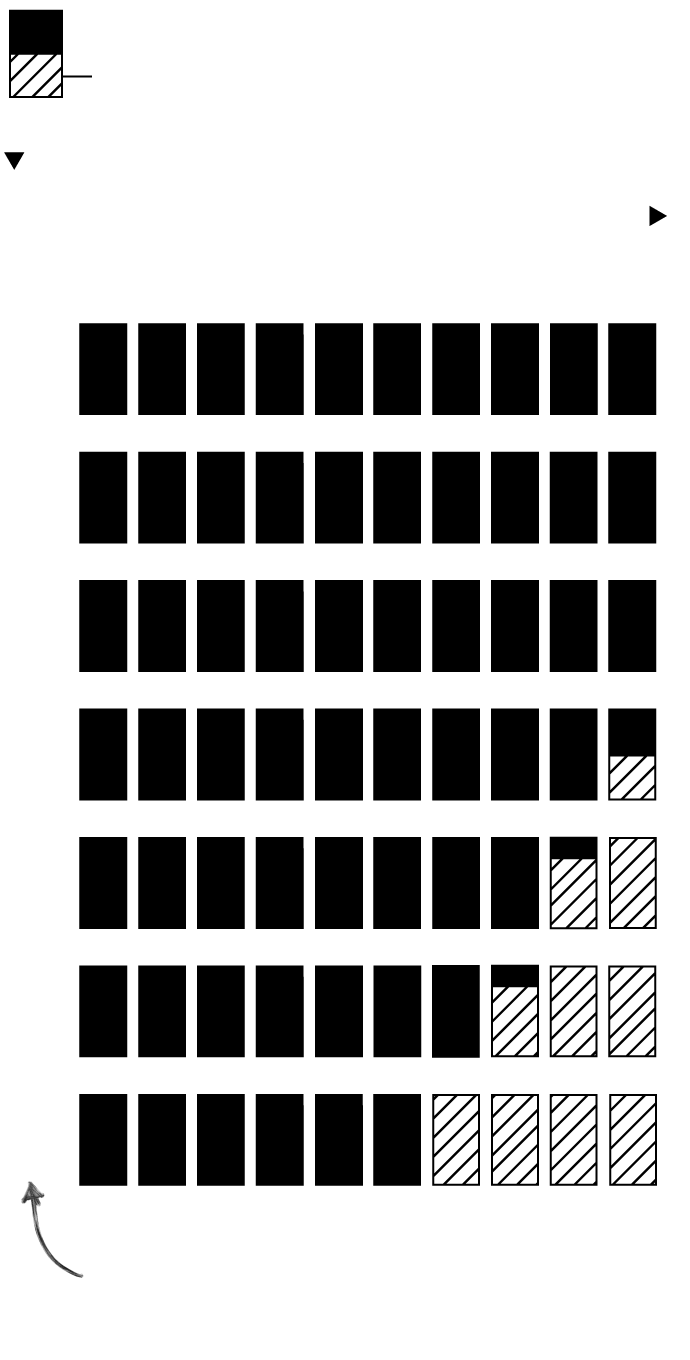 A grid chart that shows projected losses to profits for bond holders at each tranche of DRIVE 2019-3. Tranches are shown by their rating, from A-1+ to BBB. A-1+ and AAA get paid first; BBB, last. Even with projected default rates around 100%, investors from tranches A-1+ to most AAA, see no expected losses. Only if 70% of borrowers default does the lower tranche expect losses, based on projections.