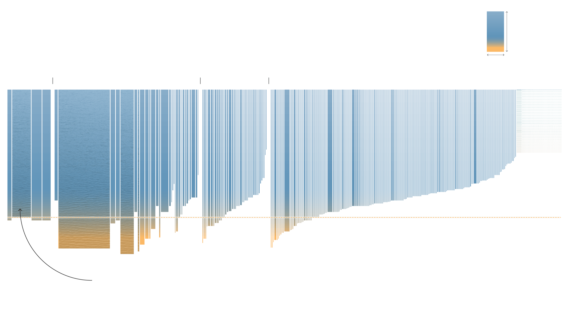 Chart plotting all transboundary basins, showing each basin's tension score and population.