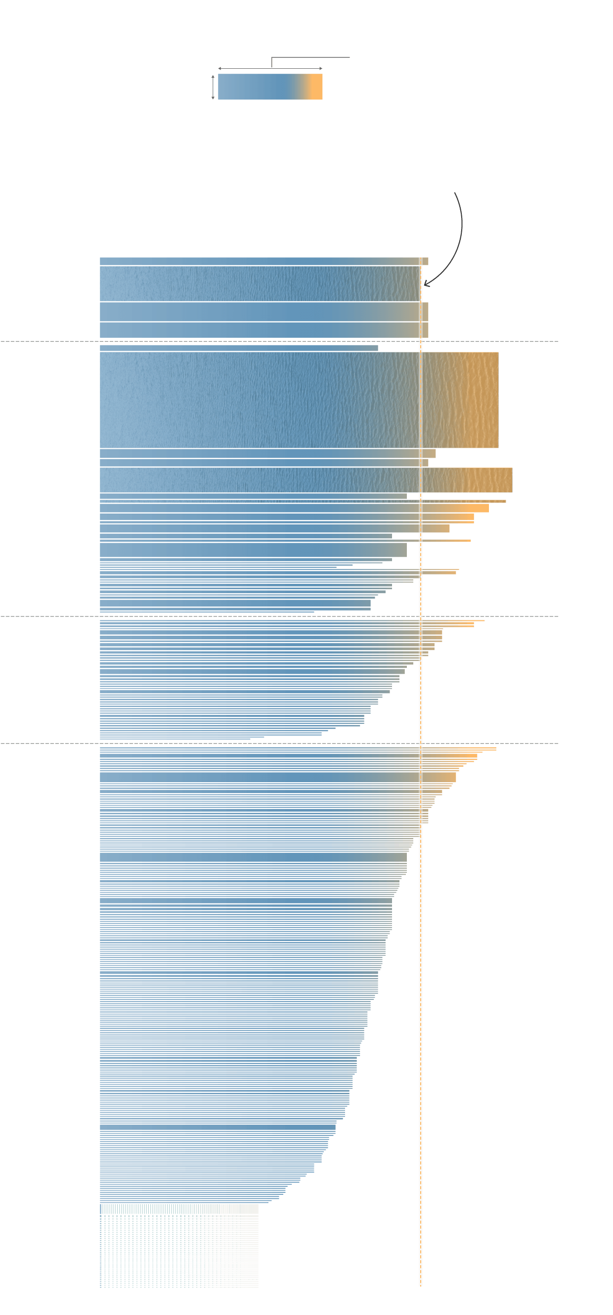 Chart plotting all transboundary basins, showing each basin's tension score and population.