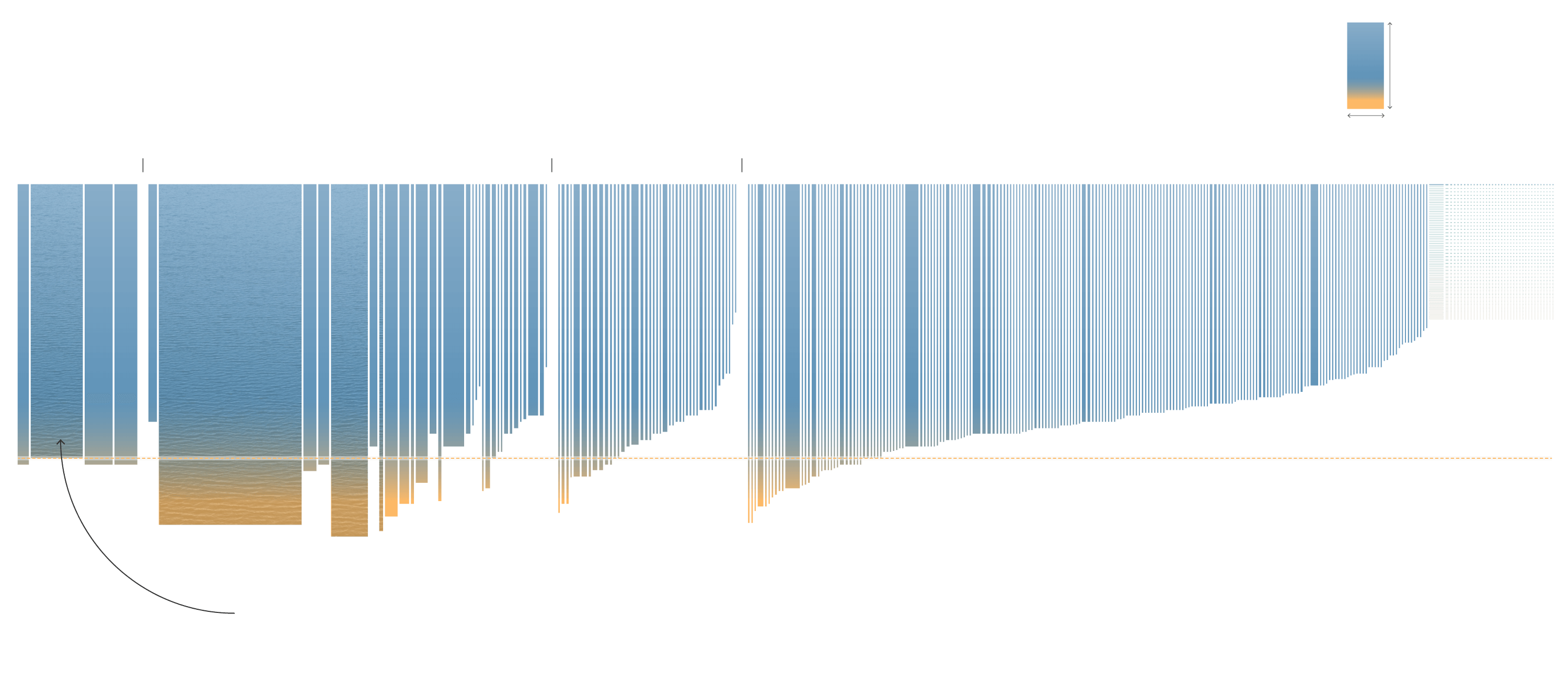 Chart plotting all transboundary basins, showing each basin's tension score and population.