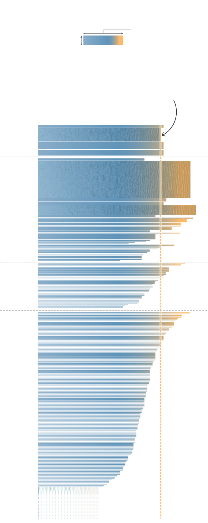 Chart plotting all transboundary basins, showing each basin's tension score and population.