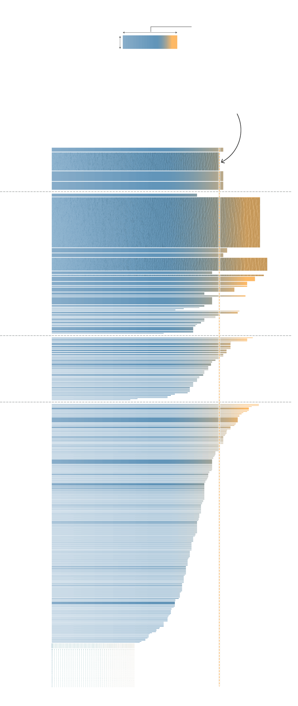 Chart plotting all transboundary basins, showing each basin's tension score and population.