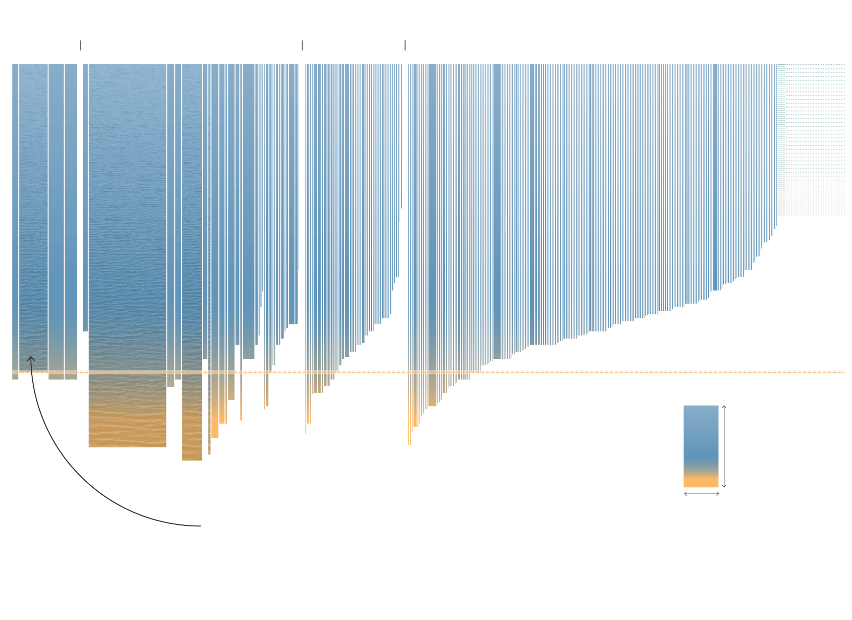 Chart plotting all transboundary basins, showing each basin's tension score and population.
