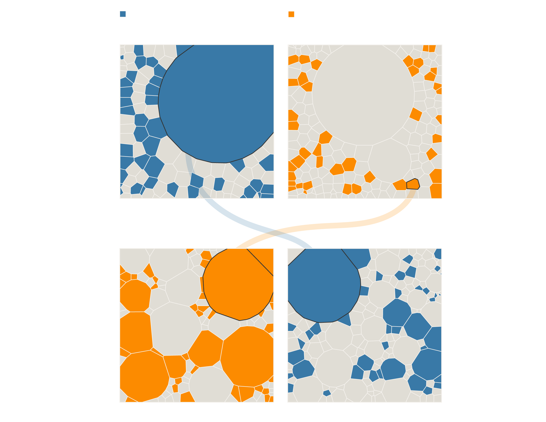 A set of charts showing who are the major net exporters and importers of physical water in 2016 and who are the major net exporters and importers of total water, once taking virtual water trade into consideration.