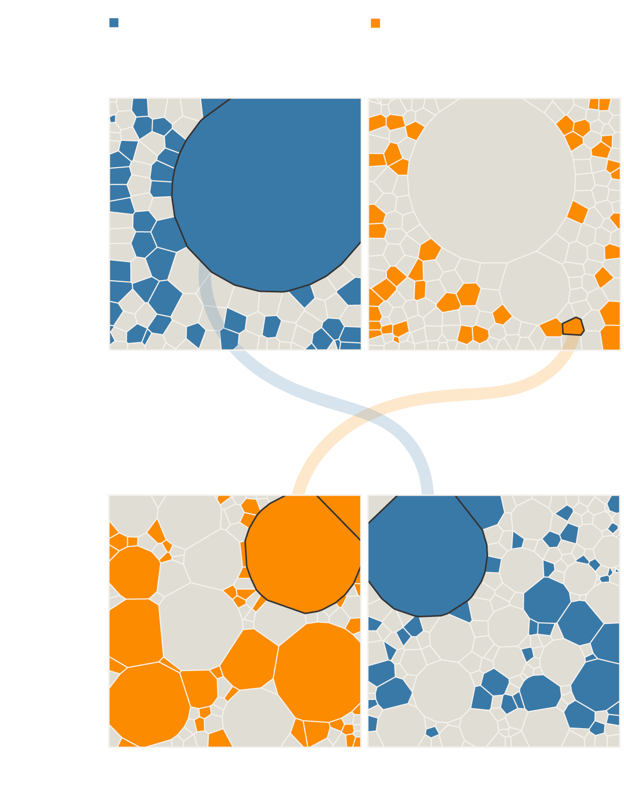 A set of charts showing who are the major net exporters and importers of physical water in 2016 and who are the major net exporters and importers of total water, once taking virtual water trade into consideration.