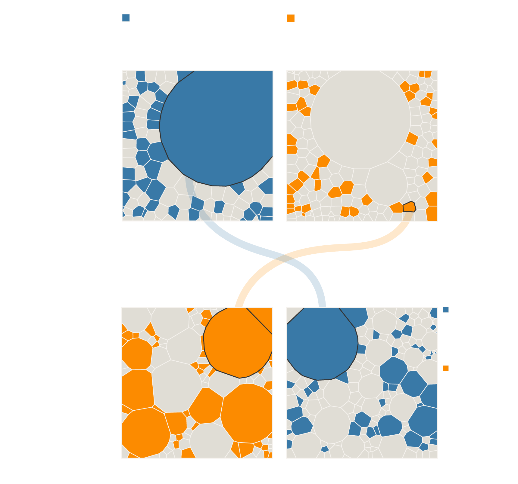A set of charts showing who are the major net exporters and importers of physical water in 2016 and who are the major net exporters and importers of total water, once taking virtual water trade into consideration.