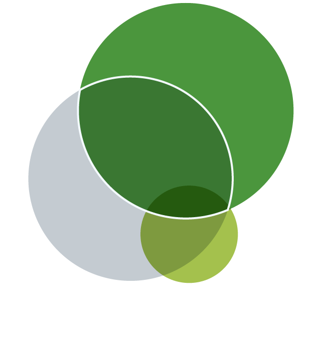 a venn diagram showing how the ingredients prohibited or restricted in California, Canada and the EU overlap. California has 2,873 substances to disclose, the EU has 2,568 ingredients prohibited or restricted, and Canada 589 ingredients prohibited or restricted. 45% of the EU and California list overlap.