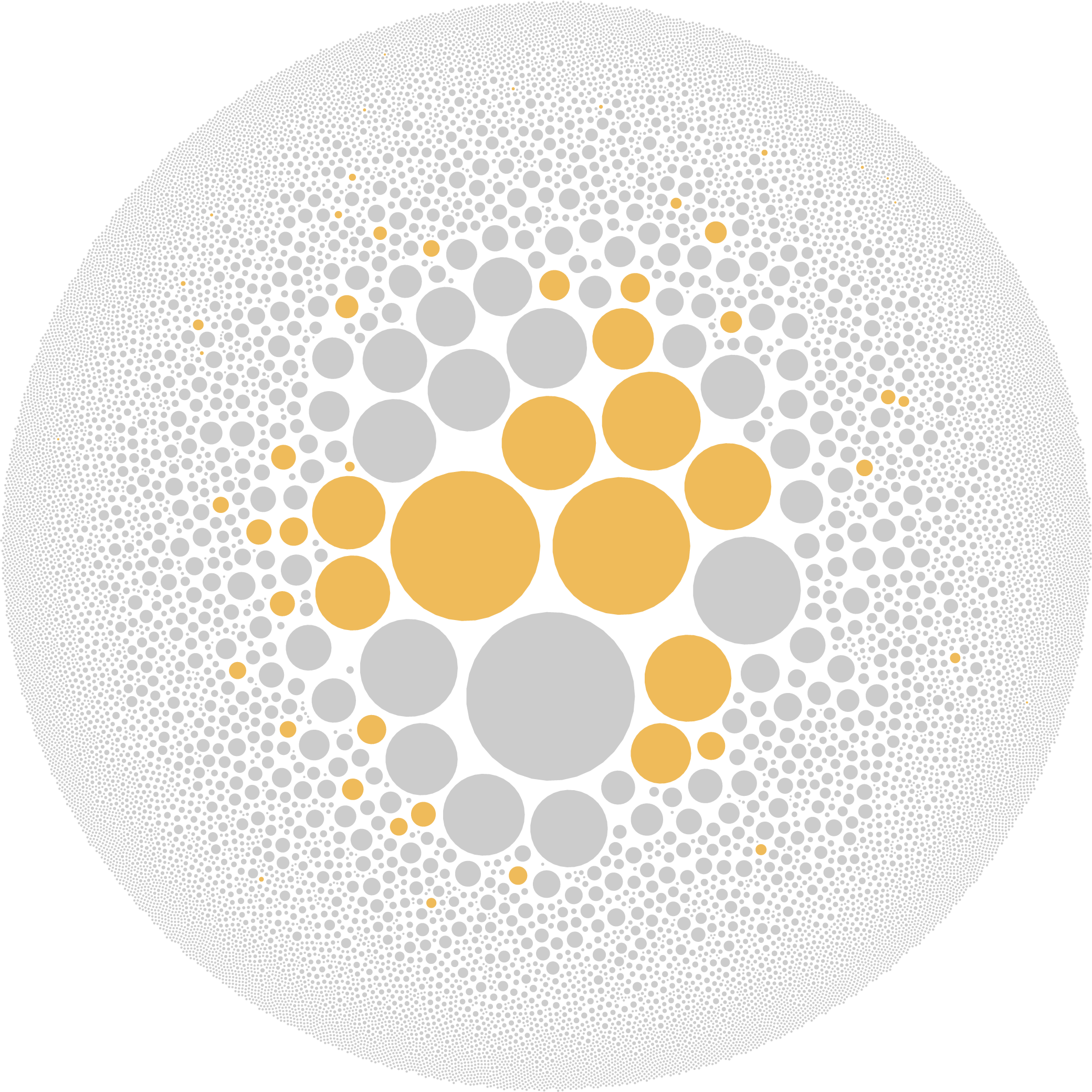 A graphic with circles representing each company that received visas last year, sized to the number of visas they received. A few dozen circles are highlighted in yellow to indicate outsourcing companies.