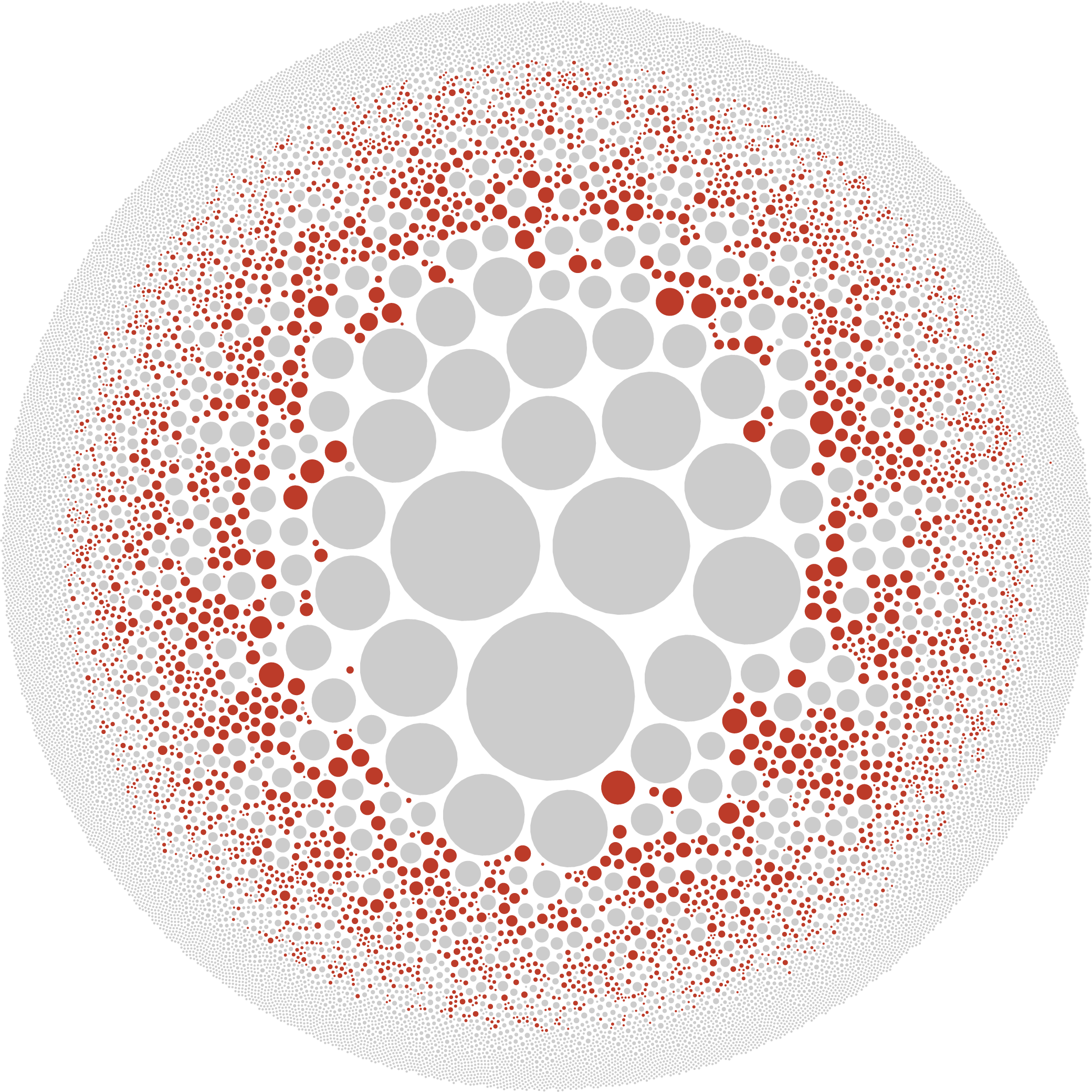 A graphic with circles representing each company that received visas last year, sized to the number of visas they received. A few thousand small circles are highlighted in red to indicate staffing firms.